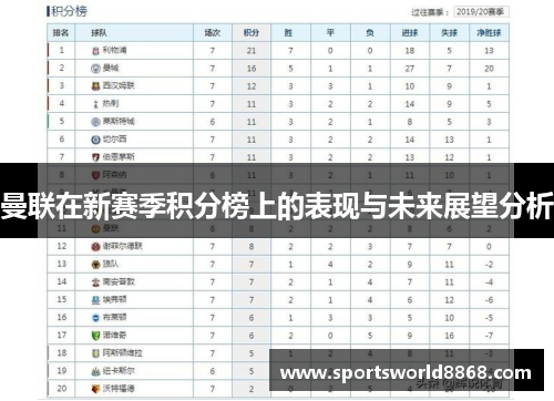 曼联在新赛季积分榜上的表现与未来展望分析