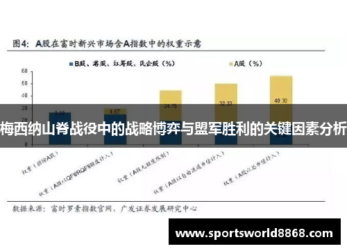 梅西纳山脊战役中的战略博弈与盟军胜利的关键因素分析