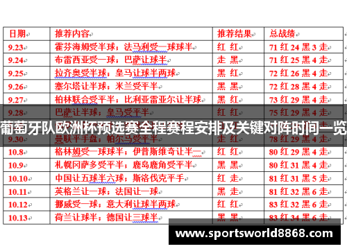 葡萄牙队欧洲杯预选赛全程赛程安排及关键对阵时间一览