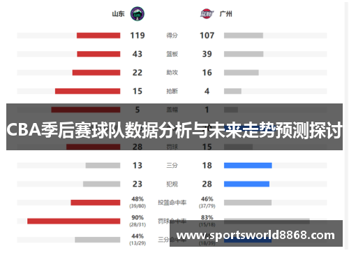 CBA季后赛球队数据分析与未来走势预测探讨