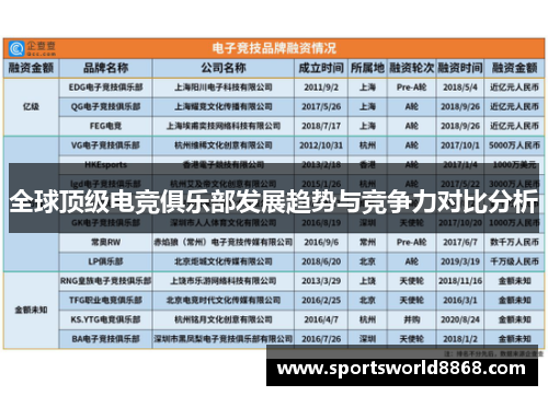 全球顶级电竞俱乐部发展趋势与竞争力对比分析