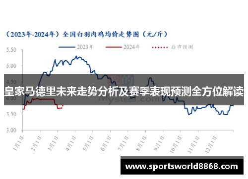 皇家马德里未来走势分析及赛季表现预测全方位解读