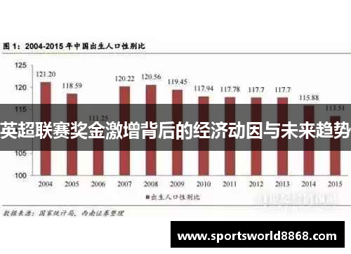 英超联赛奖金激增背后的经济动因与未来趋势